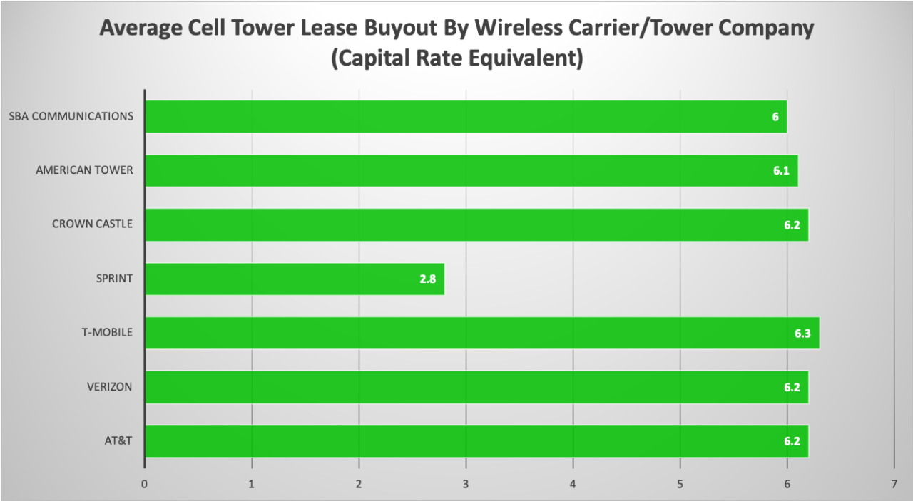 cell-tower-lease-buyout-lump-sum-payment-discover-the-real-value-of